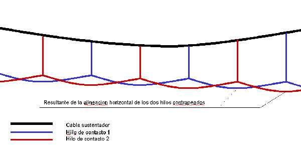 hilo de contacto.jpg