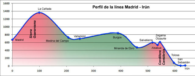 MadridIrun.jpg (77.82 KiB) Visto 23481 veces MadridIrun.jpg