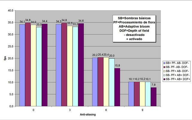 SB-PF-AB-DOF.jpg (120.88 KiB) Visto 11795 veces SB-PF-AB-DOF.jpg
