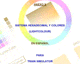 Tutorial Sistema Hexadecimal y Colores (LightColour)