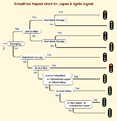 Cuadro sinóptico del sistema de señalización japonés.